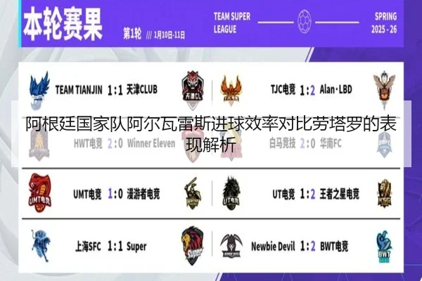 阿根廷国家队阿尔瓦雷斯进球效率对比劳塔罗的表现解析 - kaiyun